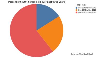 South Florida Home Sales Over $10 Million - 2019 to 2021